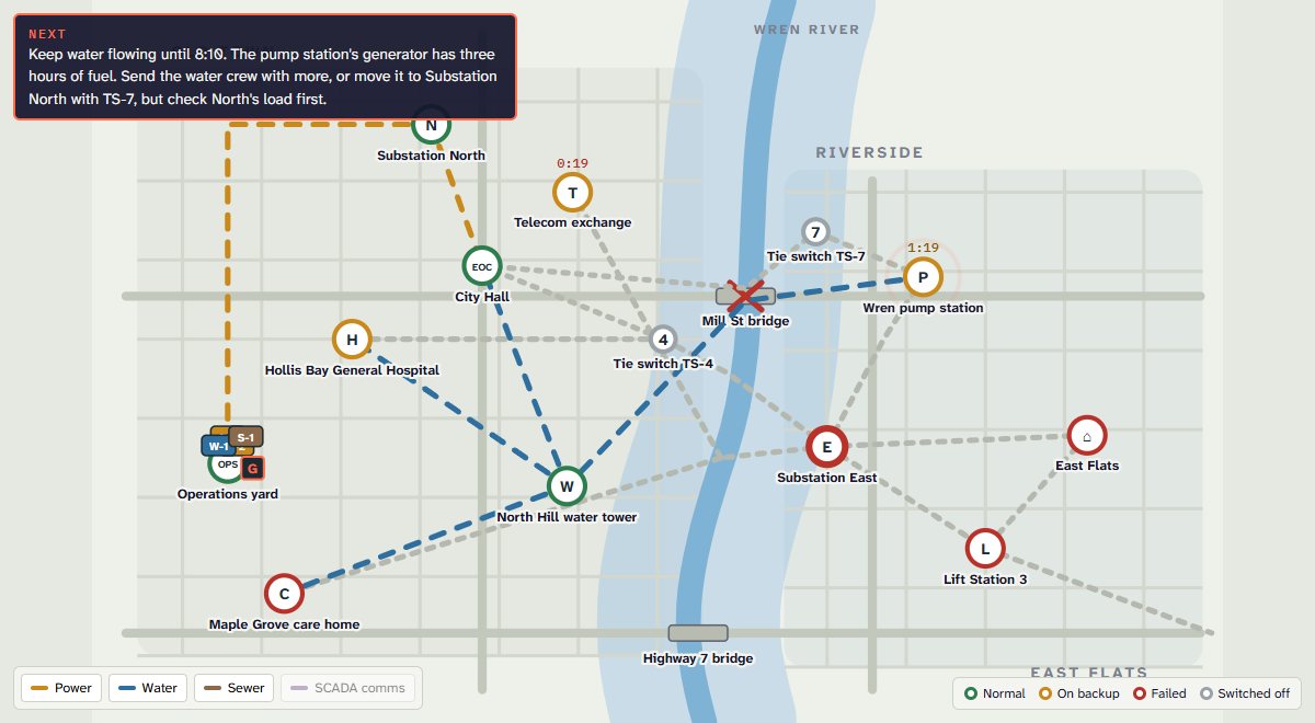 High Water on the city map: the Wren River in flood, the Mill Street bridge out, sites on backup with countdown clocks